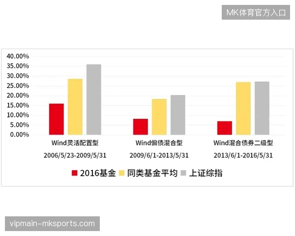 卢赛尔球场票务数据接入显示，赞助权益转化滞后性超48小时